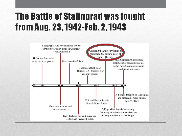 The Battle of Stalingrad was fought from Aug. 23, 1942 -Feb. 2, 1943 