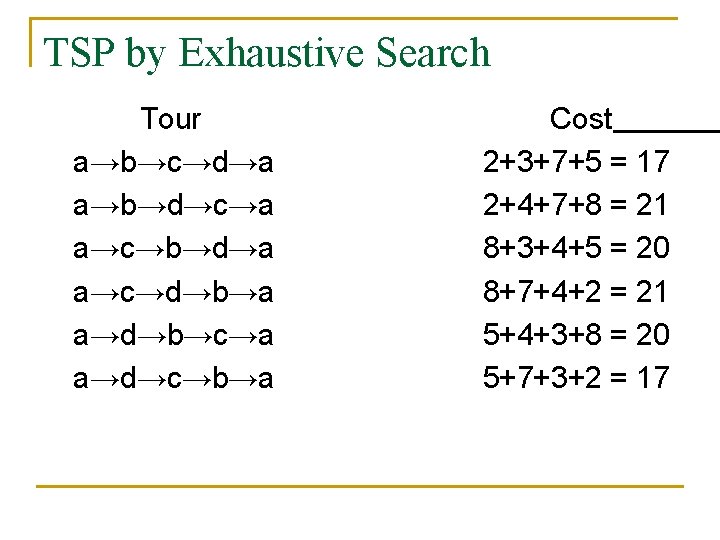 TSP by Exhaustive Search Tour a→b→c→d→a a→b→d→c→a a→c→b→d→a a→c→d→b→a a→d→b→c→a a→d→c→b→a Cost 2+3+7+5 =