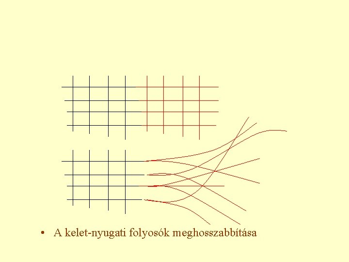  • A kelet-nyugati folyosók meghosszabbítása 