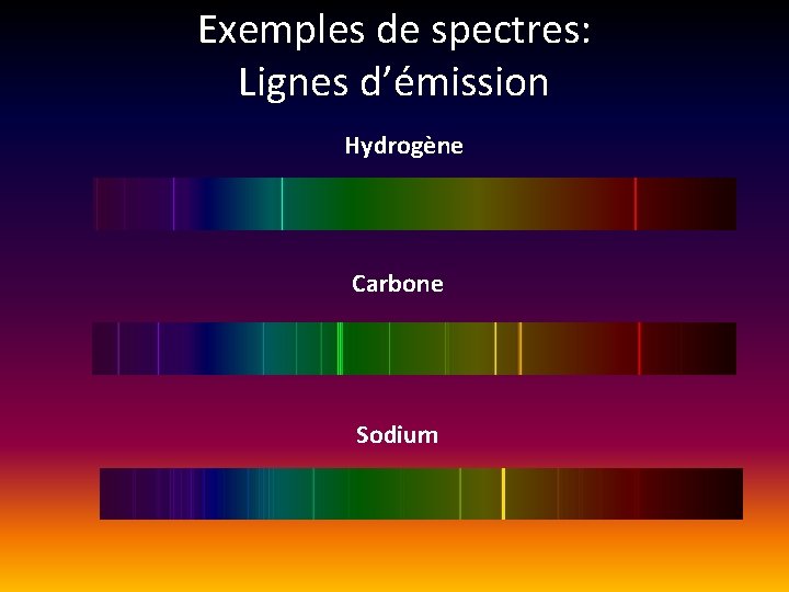 Exemples de spectres: Lignes d’émission Hydrogène Carbone Sodium 
