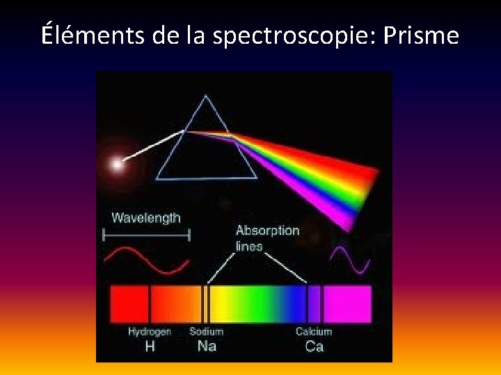 Éléments de la spectroscopie: Prisme 