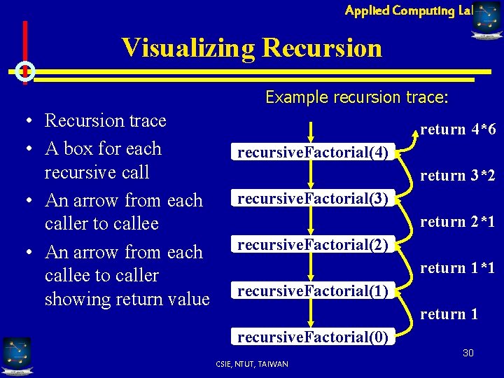 Applied Computing Lab Visualizing Recursion Example recursion trace: • Recursion trace • A box