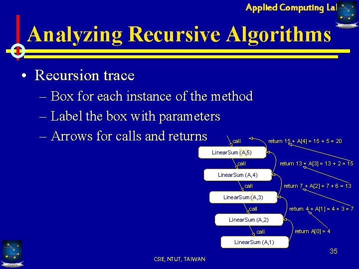 Applied Computing Lab Analyzing Recursive Algorithms • Recursion trace – Box for each instance