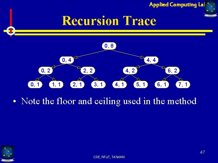 Applied Computing Lab Recursion Trace 0, 8 0, 4 4, 4 0, 2 0,