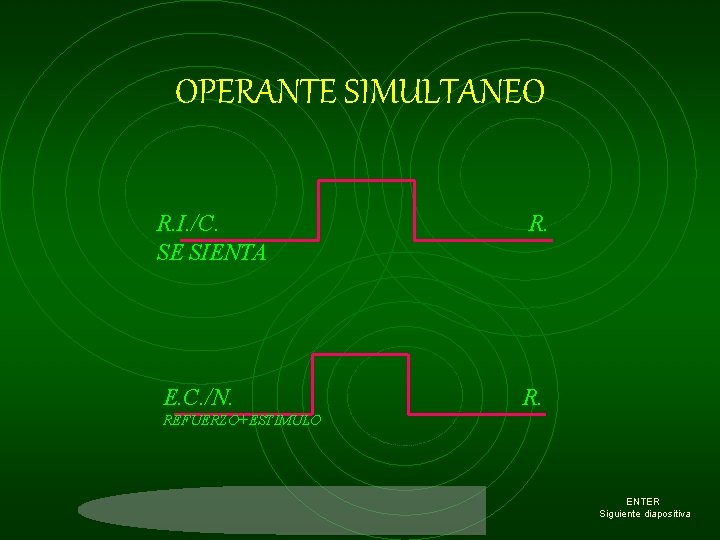 OPERANTE SIMULTANEO R. I. /C. SE SIENTA R. E. C. /N. REFUERZO+ESTIMULO ENTER Siguiente