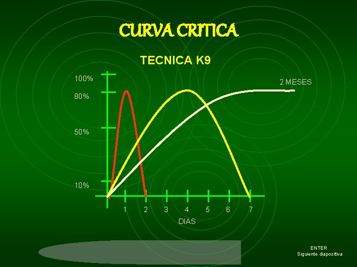 CURVA CRITICA TECNICA K 9 100% 2 MESES 80% 50% 1 2 3 4