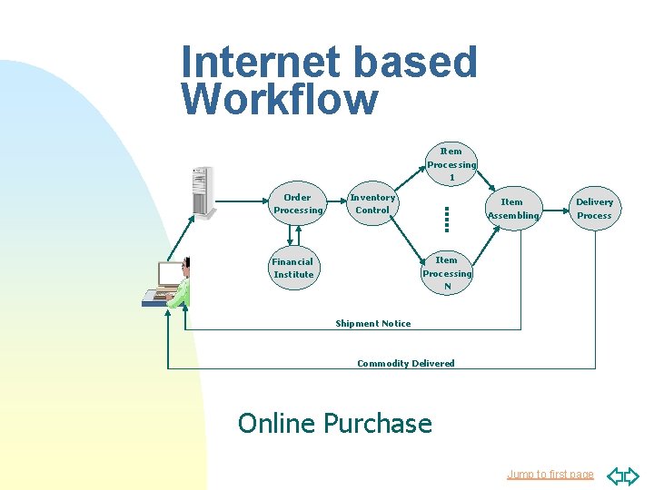 Internet based Workflow Item Processing 1 Order Processing Inventory Control Item Assembling Delivery Process Internet based Workflow Item Processing 1 Order Processing Inventory Control Item Assembling Delivery Process