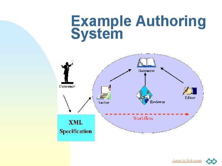 Example Authoring System Jump to first page Example Authoring System Jump to first page