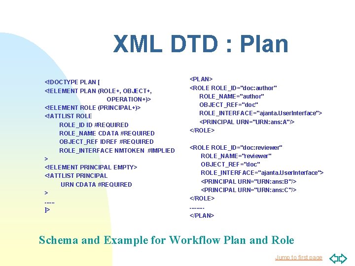 XML DTD : Plan <!DOCTYPE PLAN [ <!ELEMENT PLAN (ROLE+, OBJECT+, OPERATION+)> <!ELEMENT ROLE XML DTD : Plan <!DOCTYPE PLAN [ <!ELEMENT PLAN (ROLE+, OBJECT+, OPERATION+)> <!ELEMENT ROLE