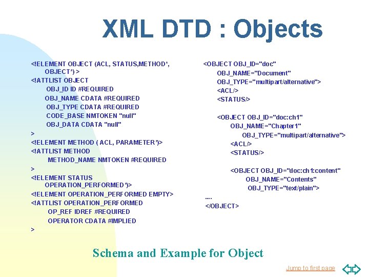 XML DTD : Objects <!ELEMENT OBJECT (ACL, STATUS, METHOD*, OBJECT*) > <!ATTLIST OBJECT OBJ_ID XML DTD : Objects <!ELEMENT OBJECT (ACL, STATUS, METHOD*, OBJECT*) > <!ATTLIST OBJECT OBJ_ID