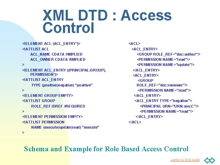 XML DTD : Access Control <!ELEMENT ACL (ACL_ENTRY*)> <!ATTLIST ACL_NAME CDATA #IMPLIED ACL_OWNER CDATA XML DTD : Access Control <!ELEMENT ACL (ACL_ENTRY*)> <!ATTLIST ACL_NAME CDATA #IMPLIED ACL_OWNER CDATA
