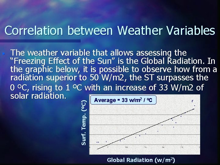 Correlation between Weather Variables The weather variable that allows assessing the “Freezing Effect of