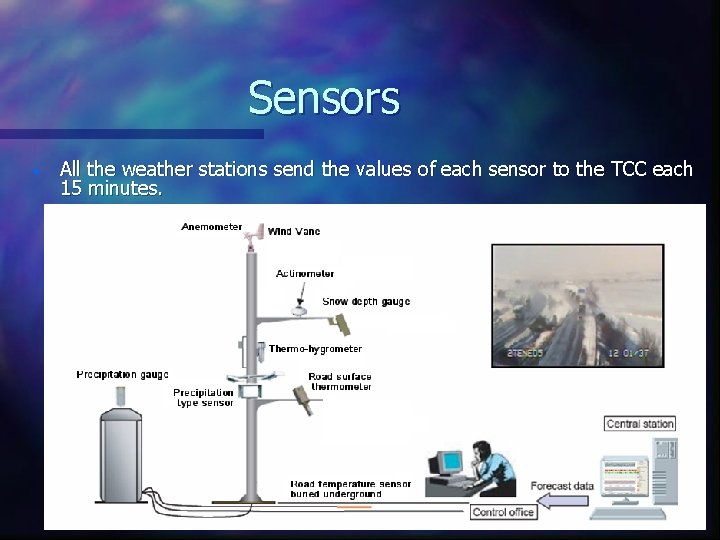 Sensors • All the weather stations send the values of each sensor to the