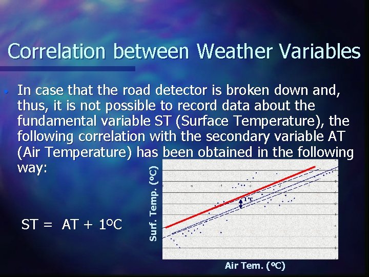 Correlation between Weather Variables In case that the road detector is broken down and,