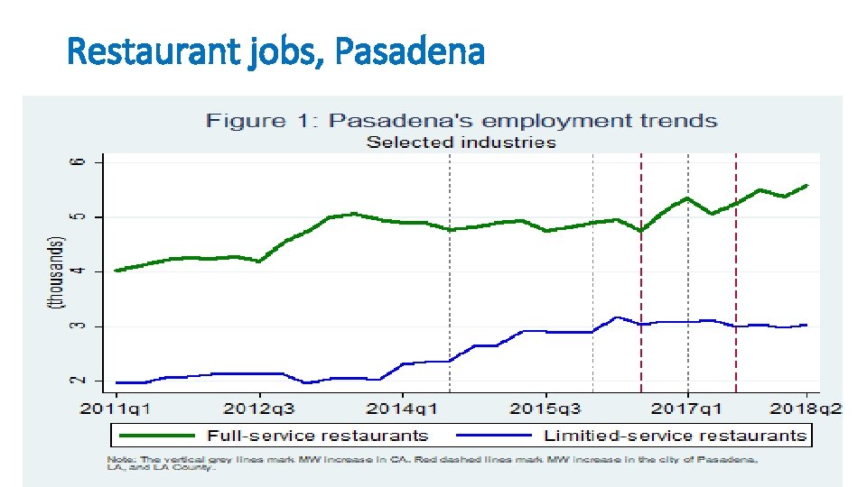 Restaurant jobs, Pasadena 