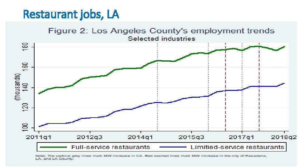 Restaurant jobs, LA 