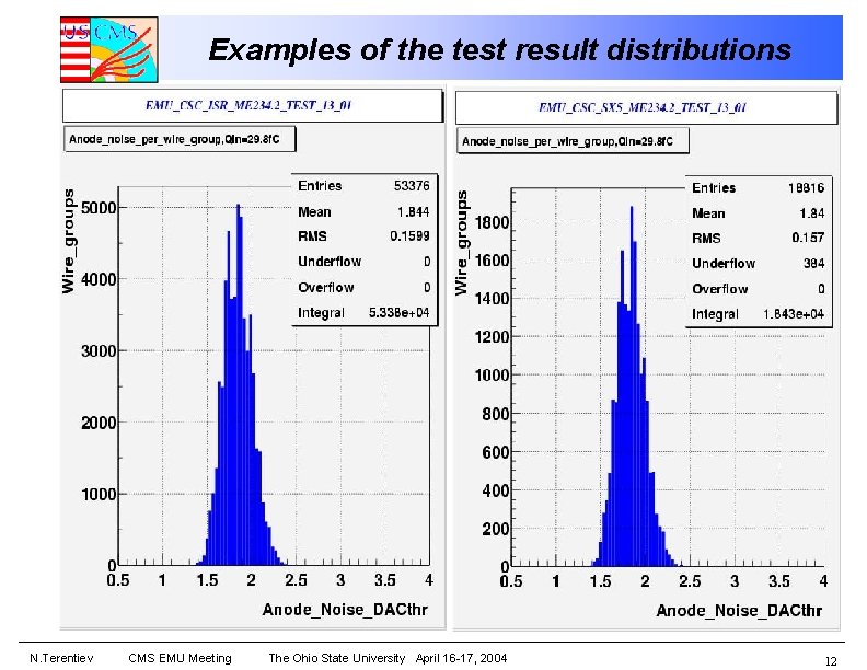 Examples of the test result distributions N. Terentiev CMS EMU Meeting The Ohio State