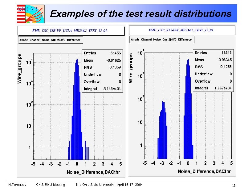 Examples of the test result distributions N. Terentiev CMS EMU Meeting The Ohio State