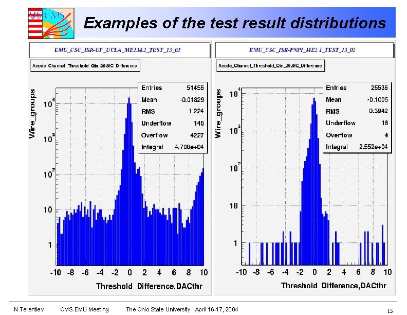 Examples of the test result distributions N. Terentiev CMS EMU Meeting The Ohio State