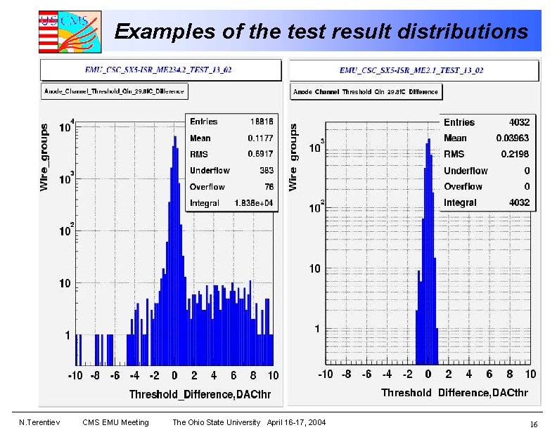 Examples of the test result distributions N. Terentiev CMS EMU Meeting The Ohio State