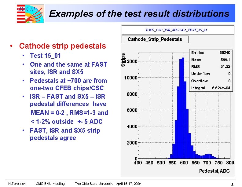 Examples of the test result distributions • Cathode strip pedestals • Test 15_01 •