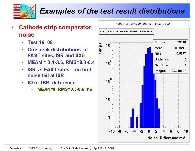 Examples of the test result distributions • Cathode strip comparator noise • Test 19_08