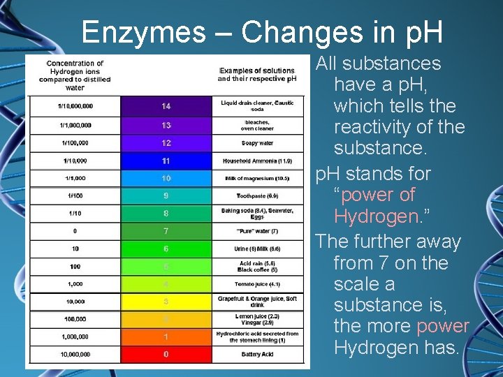 Enzymes – Changes in p. H All substances have a p. H, which tells