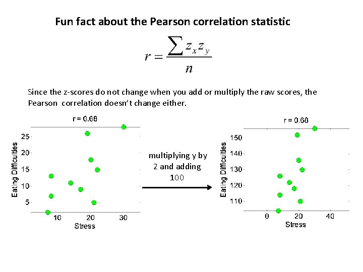 Fun fact about the Pearson correlation statistic Since the z-scores do not change when