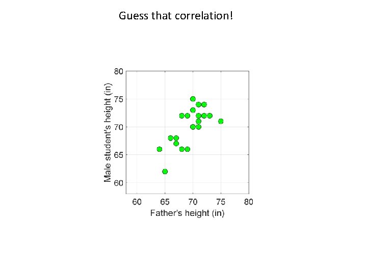Guess that correlation! 