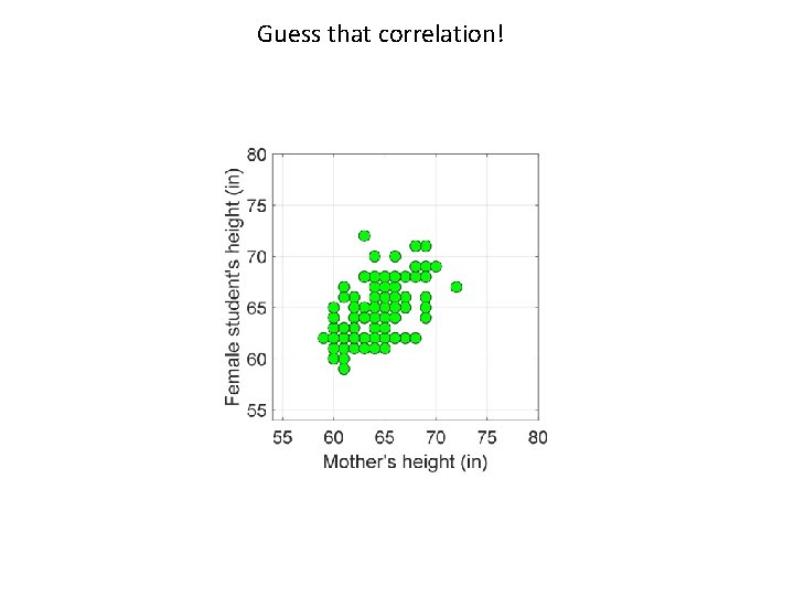 Guess that correlation! 