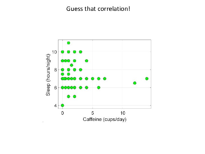 Guess that correlation! 