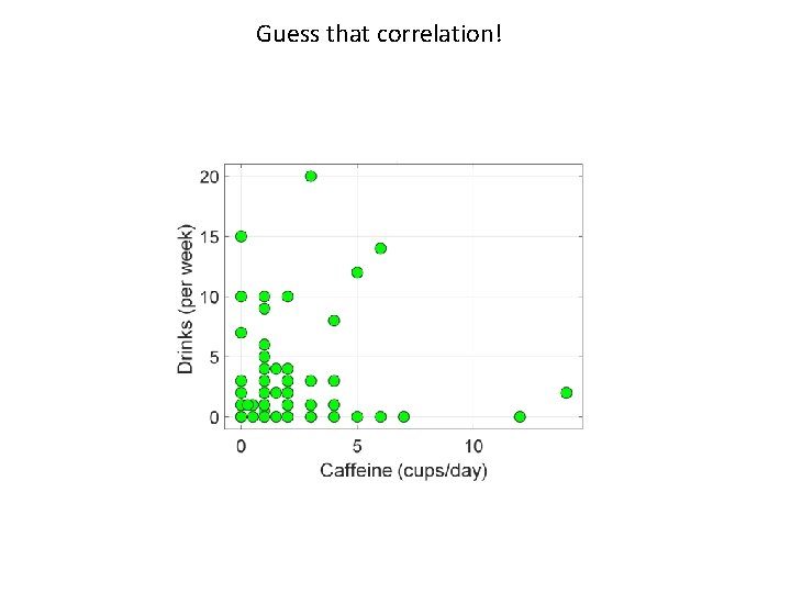 Guess that correlation! 