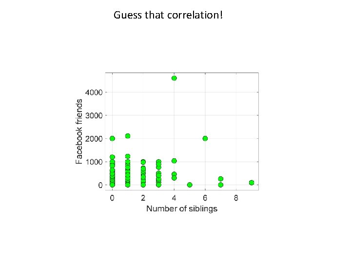 Guess that correlation! 