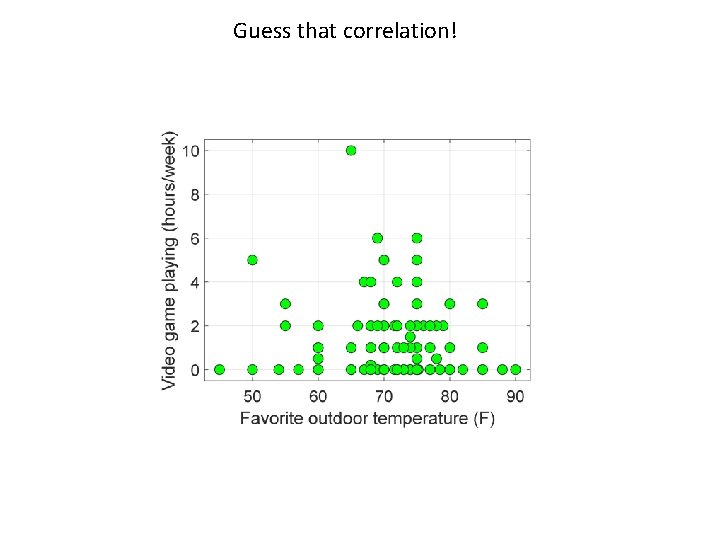 Guess that correlation! 