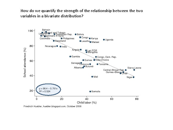 How do we quantify the strength of the relationship between the two variables in