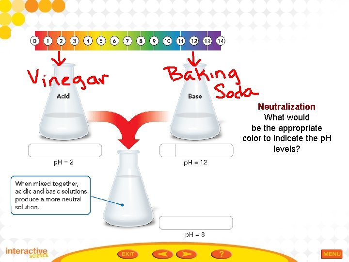 Neutralization What would be the appropriate color to indicate the p. H levels? 