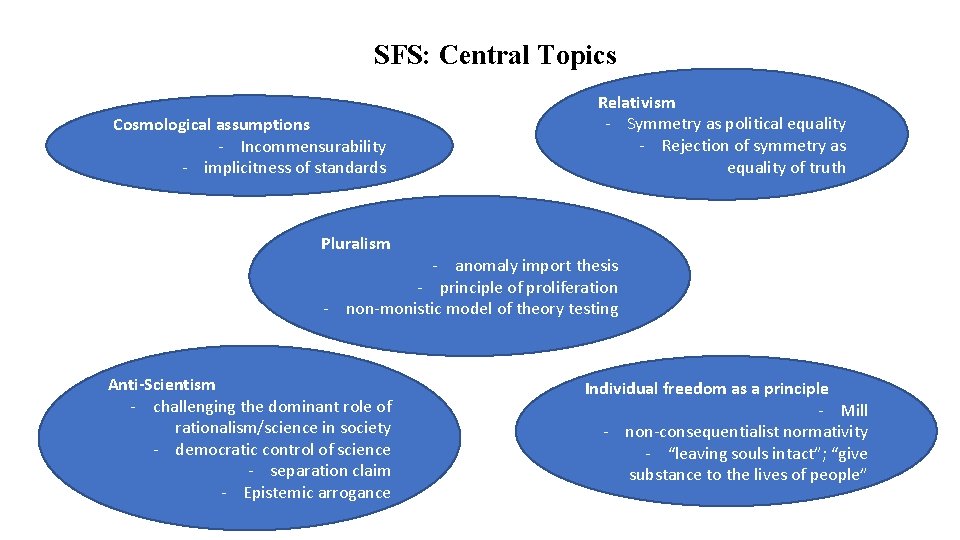 SFS: Central Topics Cosmological assumptions - Incommensurability - implicitness of standards Relativism - Symmetry