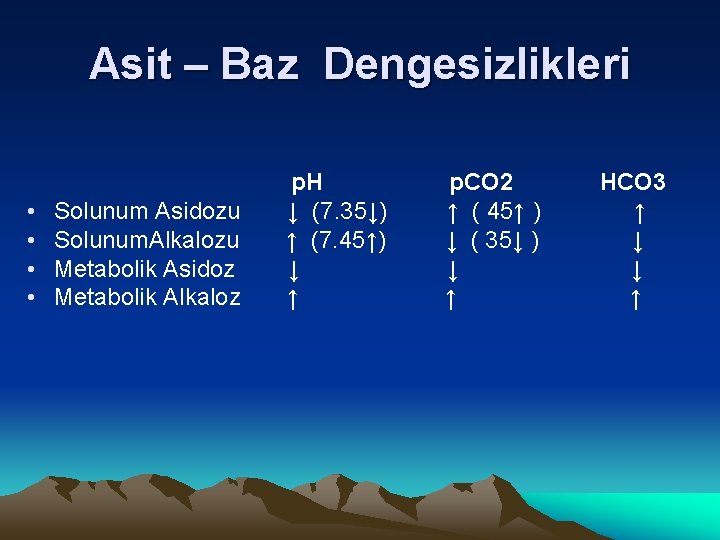 Asit – Baz Dengesizlikleri • • Solunum Asidozu Solunum. Alkalozu Metabolik Asidoz Metabolik Alkaloz