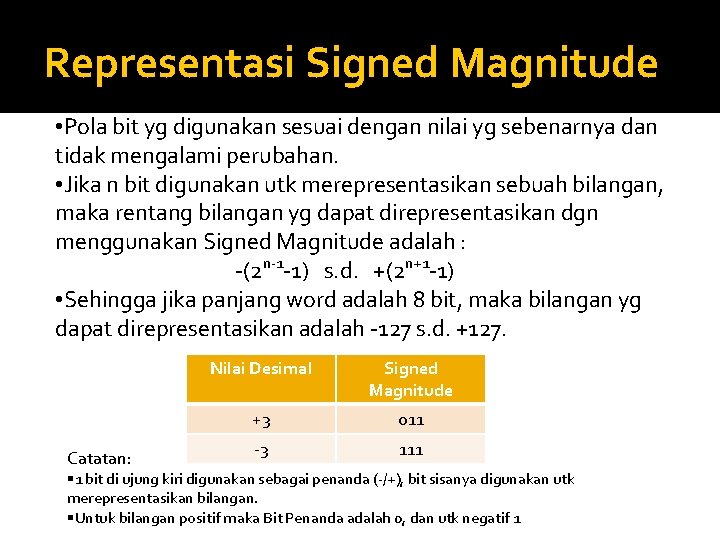 Representasi Signed Magnitude • Pola bit yg digunakan sesuai dengan nilai yg sebenarnya dan