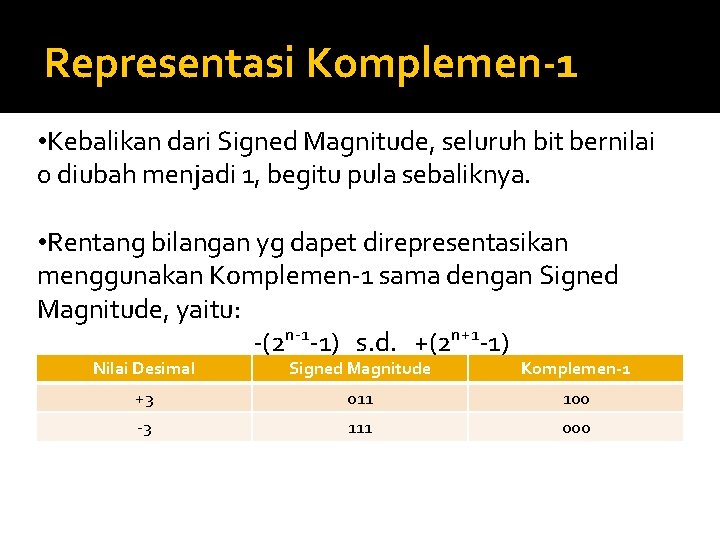 Representasi Komplemen-1 • Kebalikan dari Signed Magnitude, seluruh bit bernilai 0 diubah menjadi 1,