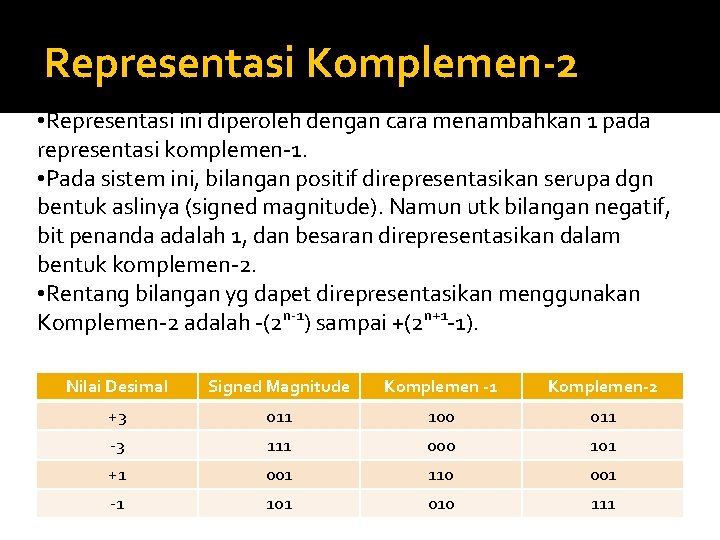 Representasi Komplemen-2 • Representasi ini diperoleh dengan cara menambahkan 1 pada representasi komplemen-1. •