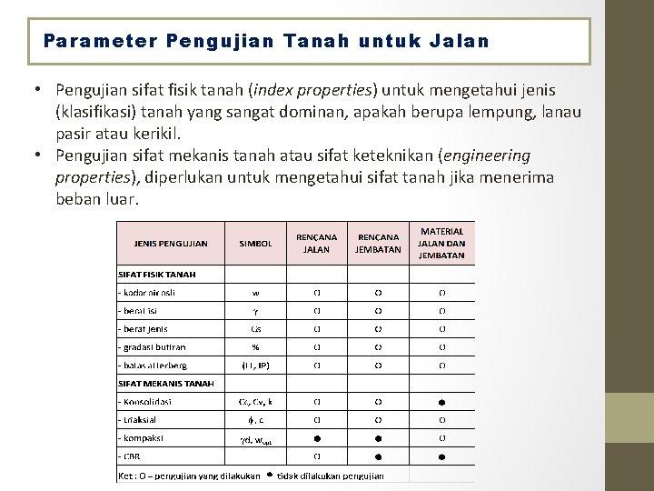 Parameter Pengujian Tanah untuk Jalan • Pengujian sifat fisik tanah (index properties) untuk mengetahui