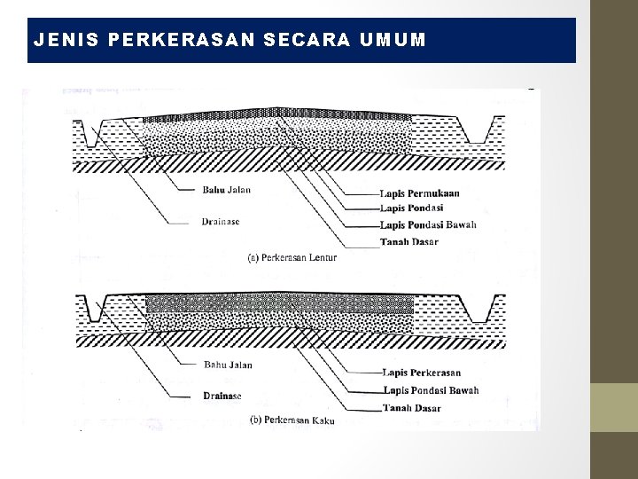 JENIS PERKERASAN SECARA UMUM 