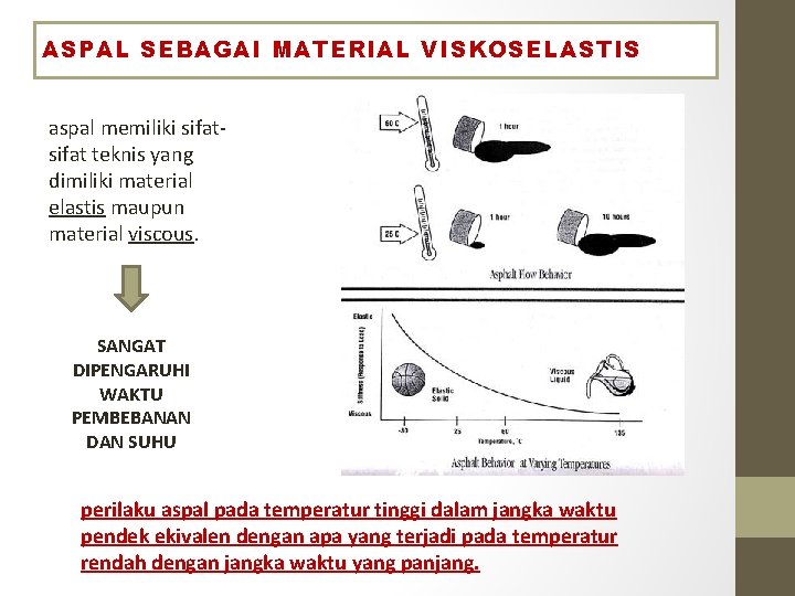 ASPAL SEBAGAI MATERIAL VISKOSELASTIS aspal memiliki sifat teknis yang dimiliki material elastis maupun material