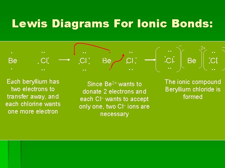 Lewis Diagrams For Ionic Bonds: – Be • • • Cl • • Be