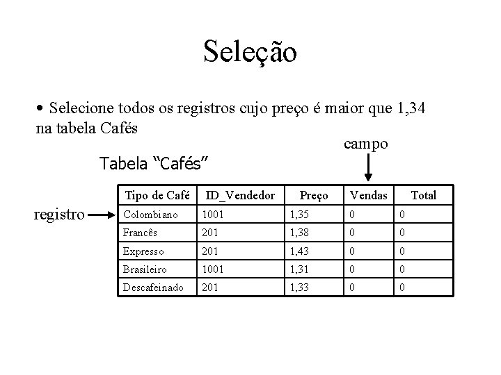 Seleção • Selecione todos os registros cujo preço é maior que 1, 34 na