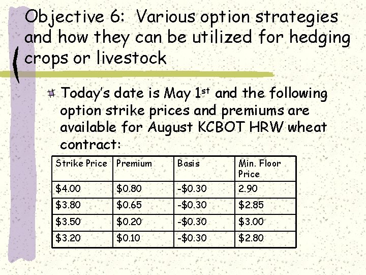 Objective 6: Various option strategies and how they can be utilized for hedging crops