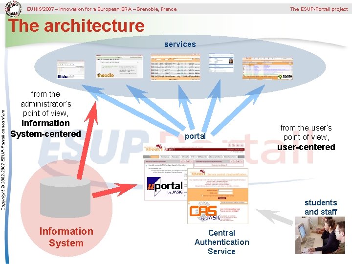 EUNIS’ 2007 – Innovation for a European ERA – Grenoble, France The ESUP-Portail project