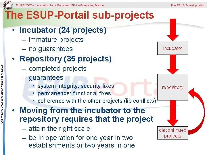 EUNIS’ 2007 – Innovation for a European ERA – Grenoble, France The ESUP-Portail project