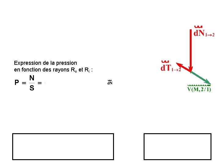 Expression de la pression en fonction des rayons Re et Ri : On remplace